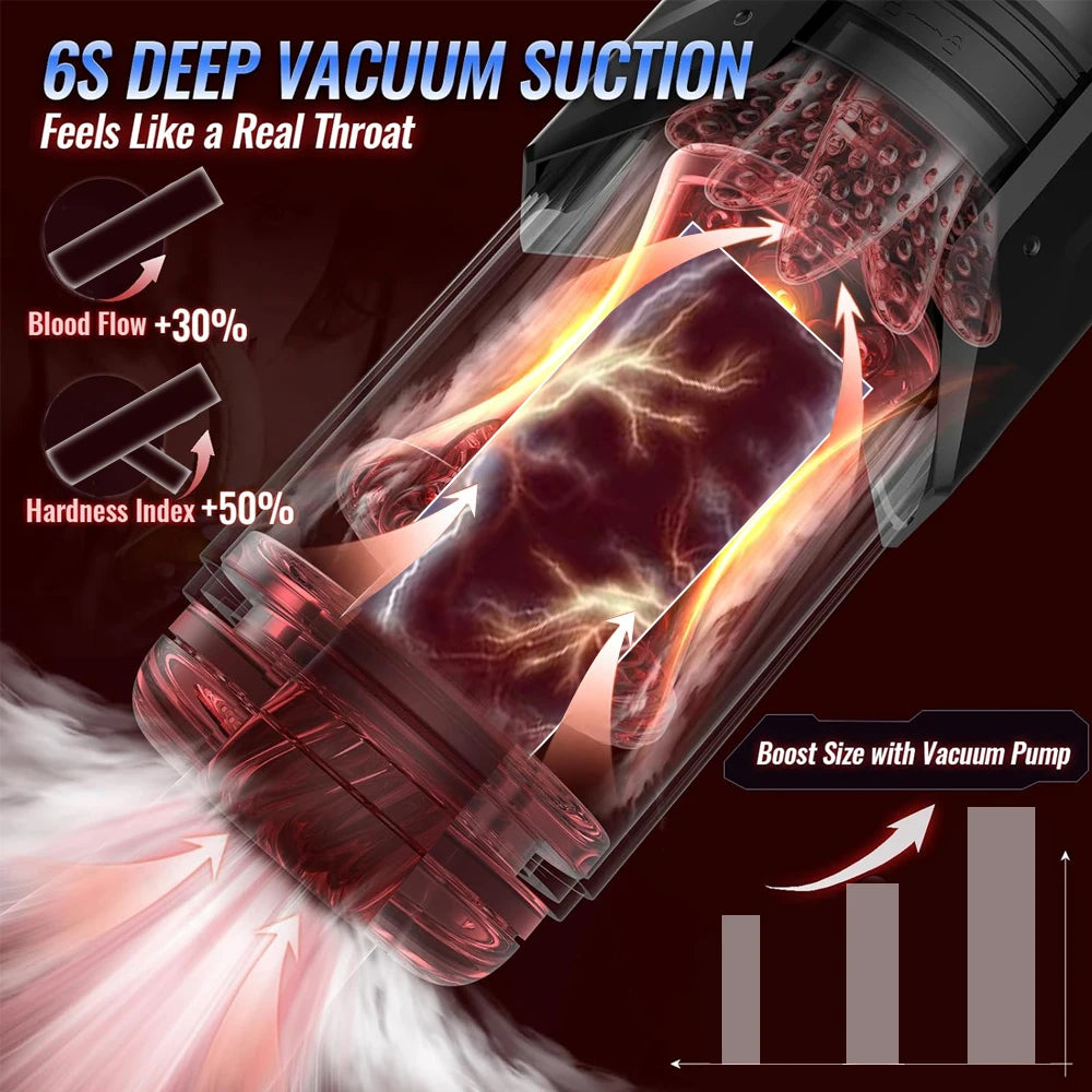 Male Masturbator with 7 Sucking Thrusting Rotating & 7 Licking Modes, Adult Toys