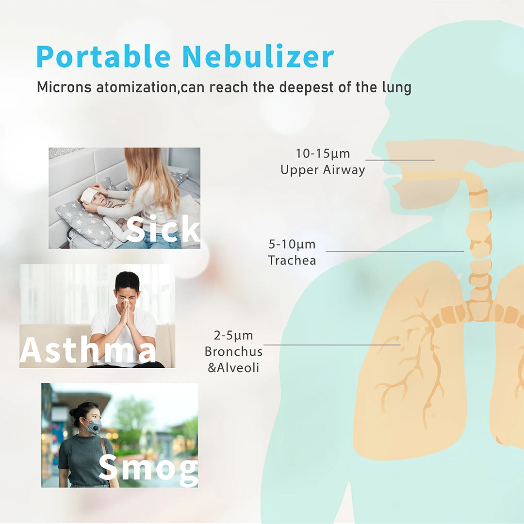Health Care Mini Handheld Portable Inhale Nebulizer Silent Ultrasonic Inalador Nebulizador Children Adult Rechargeable Automizer