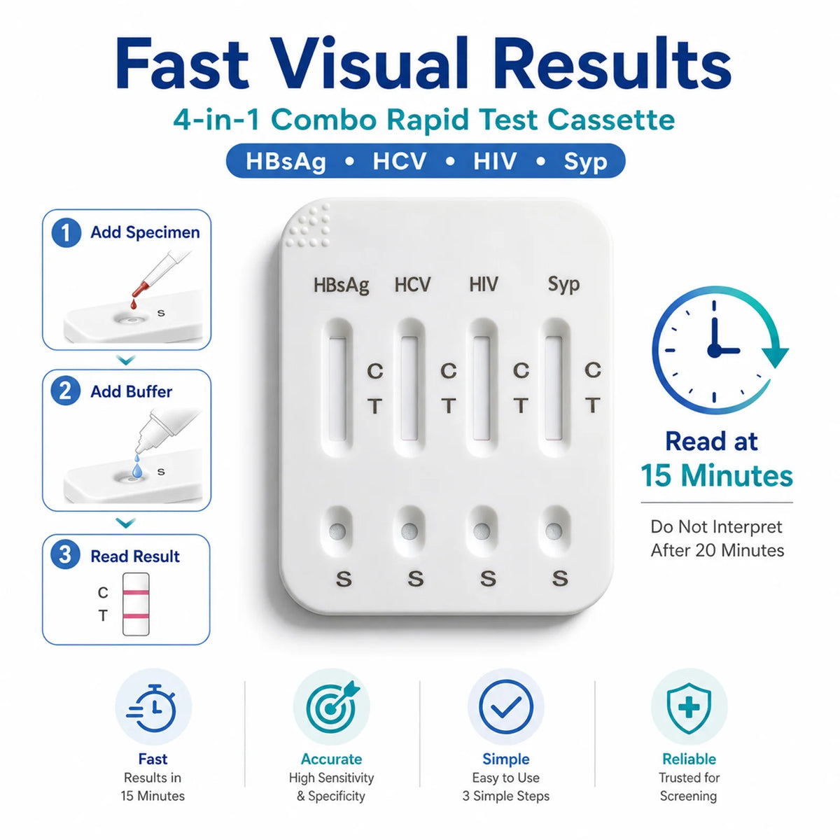 4-in-1 Infectious Disease Screening Test Kit, HBsAg HCV HIV 1/2 Syphilis Combo Rapid Test Cassette Antibody Diagnostic Reagent