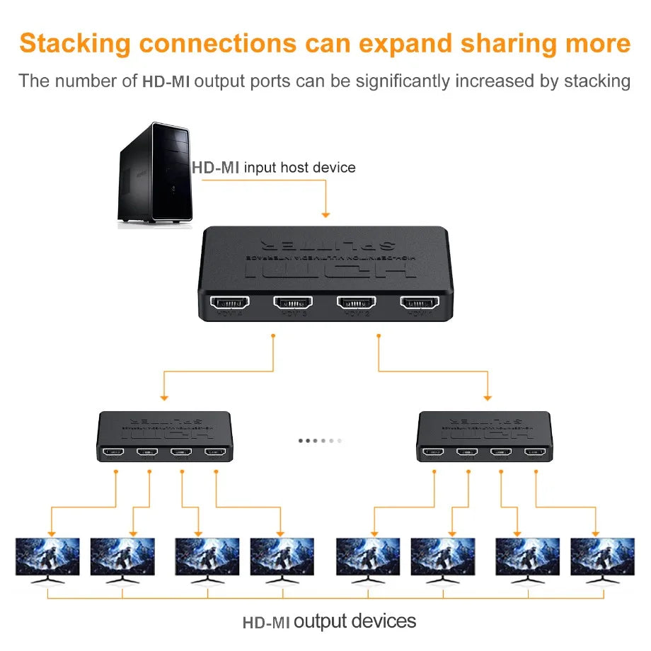 4K 2K HDMI Splitter 1 in 4 out 4x1 HDMI Switch HDMI-compatible Adapter