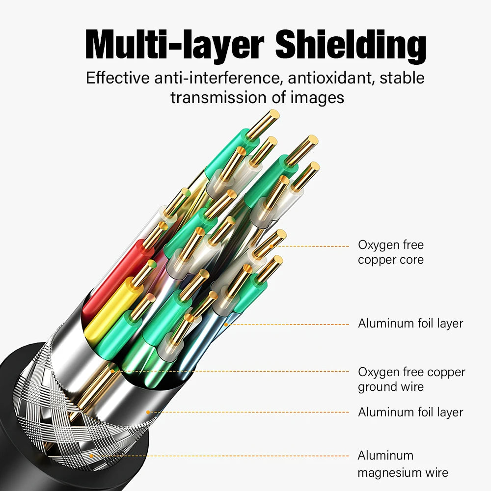 UHD 8K HDMI 2.1 Cable 48Gbps High Speed 4K@120Hz 8K@60Hz Long Wire 2m 3m 5m 8m 10m